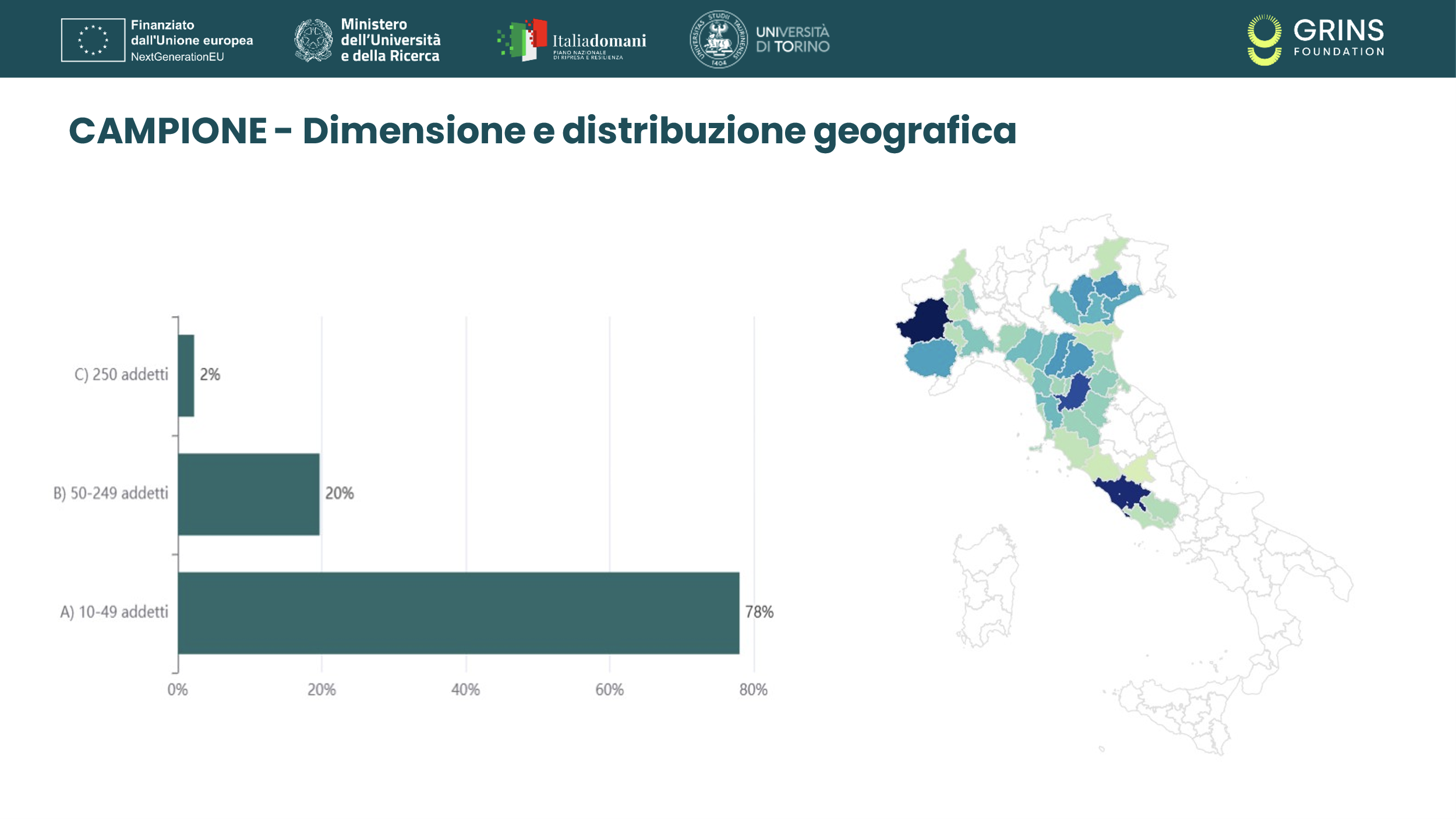 CAMPIONE - Dimensione e distribuzione geografica