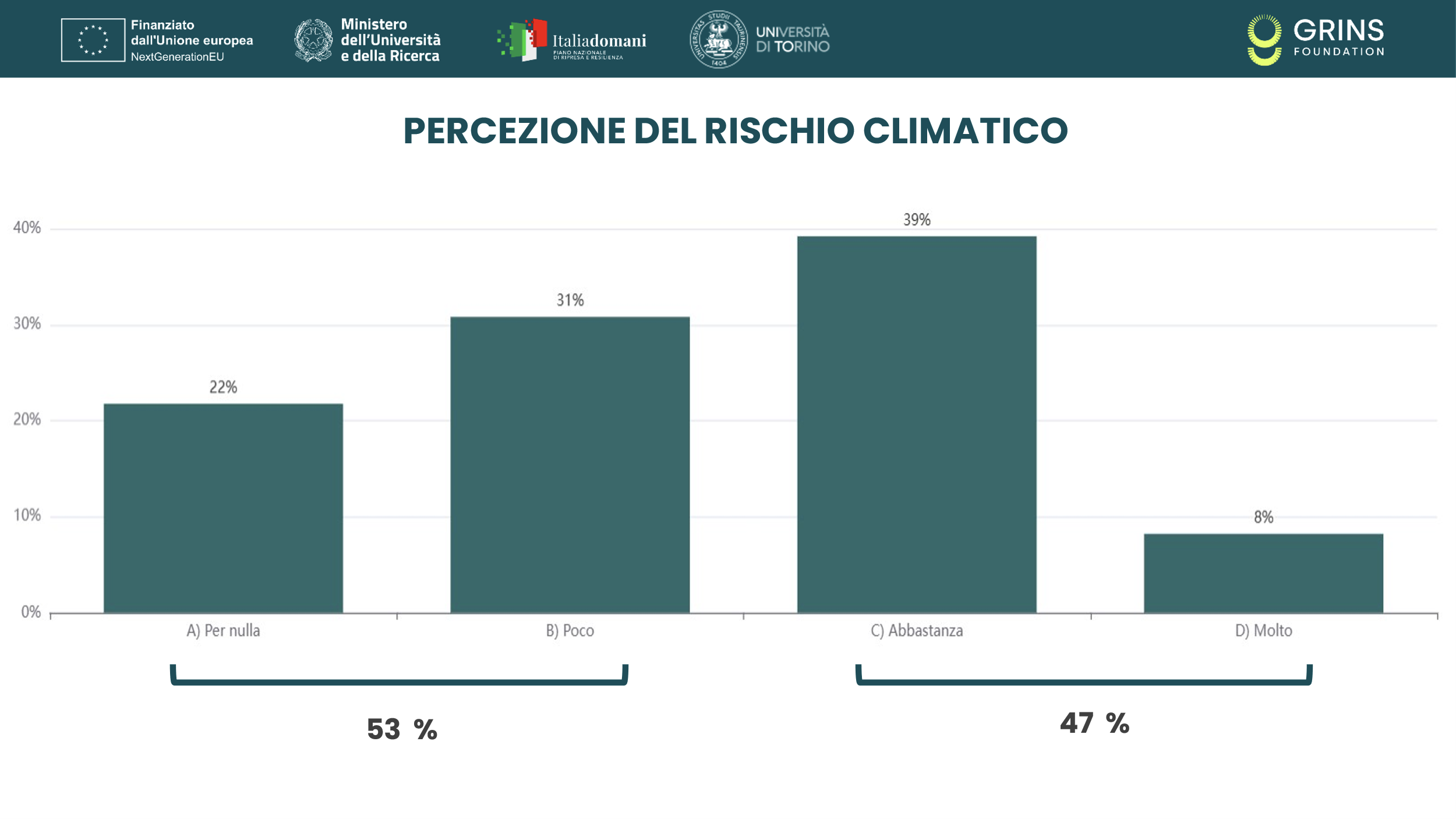 Percezione del rischio climatico